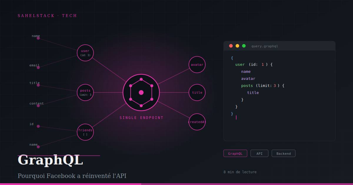 Pourquoi Facebook a réinventé l'API — et ce que ça change pour toi