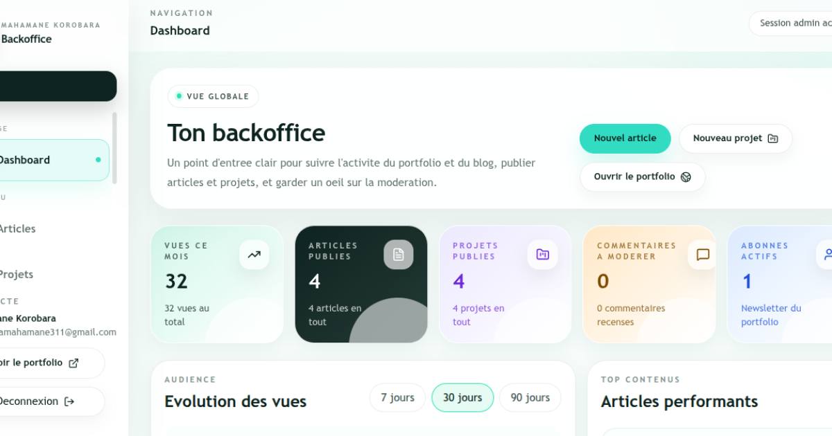 Plateforme Digitale Backoffice Portfolio(projet, cv, contact etc..) & Blog