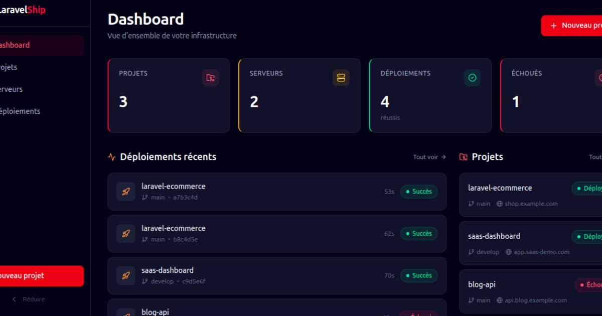 Plateforme de déploiement Laravel Ship
