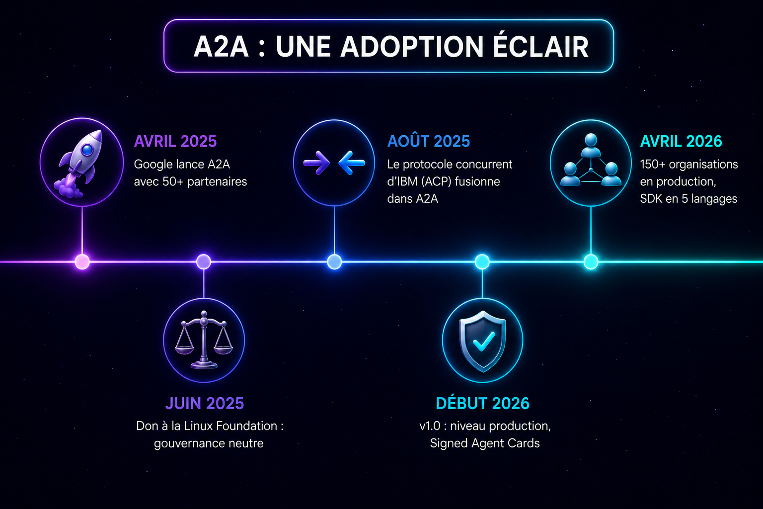 A2A_adoption.png