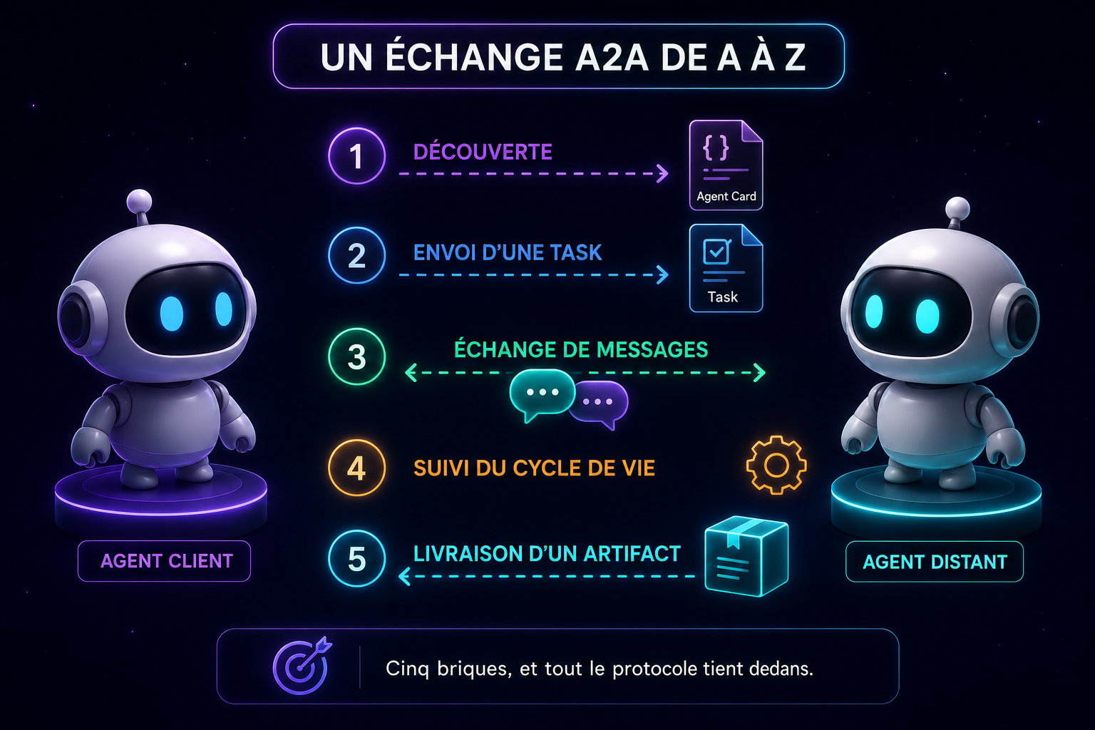 A2A_communication.png