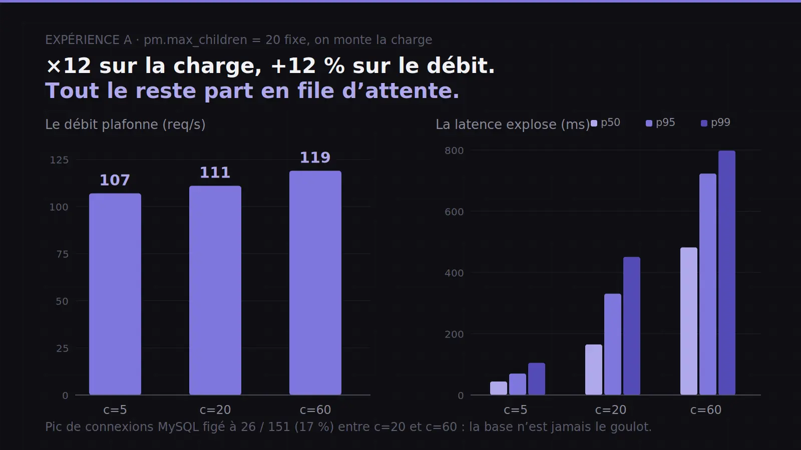 fig2-debit-plat-latence-en-file_pool.webp