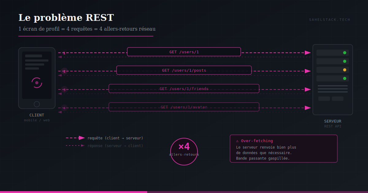 rest-multi-requests.png