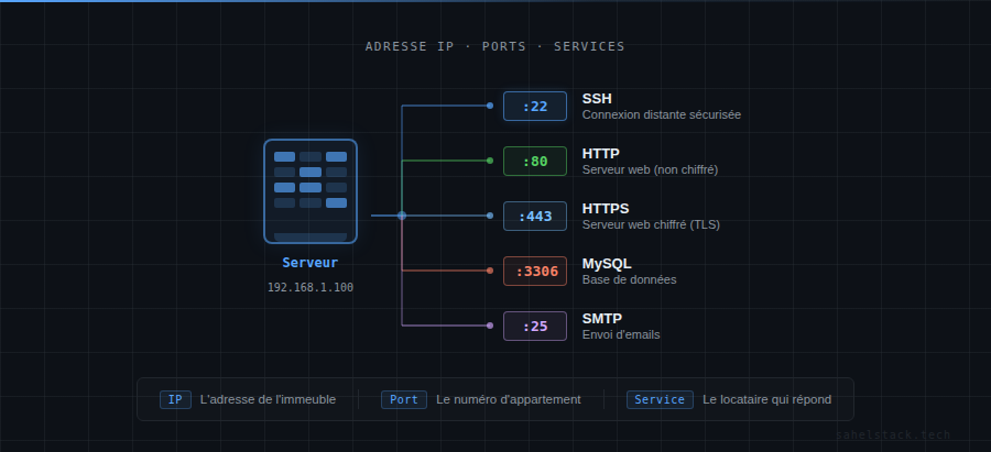 ssh-ports-schema.png