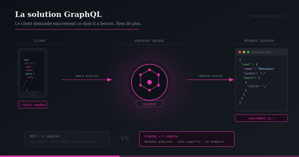 graphql-solution.png