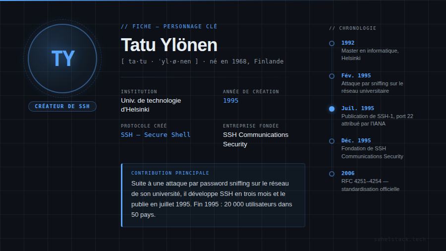 ssh-ylonen-card.png