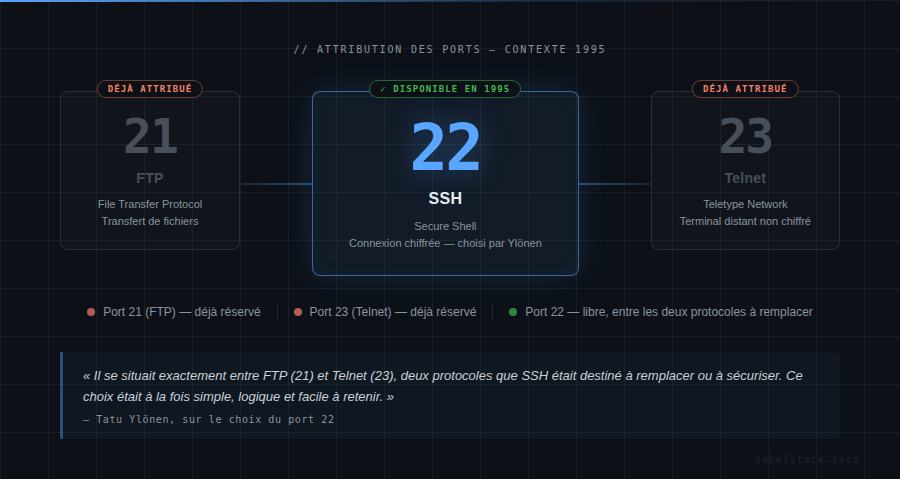 ssh-ports-2122-23.png